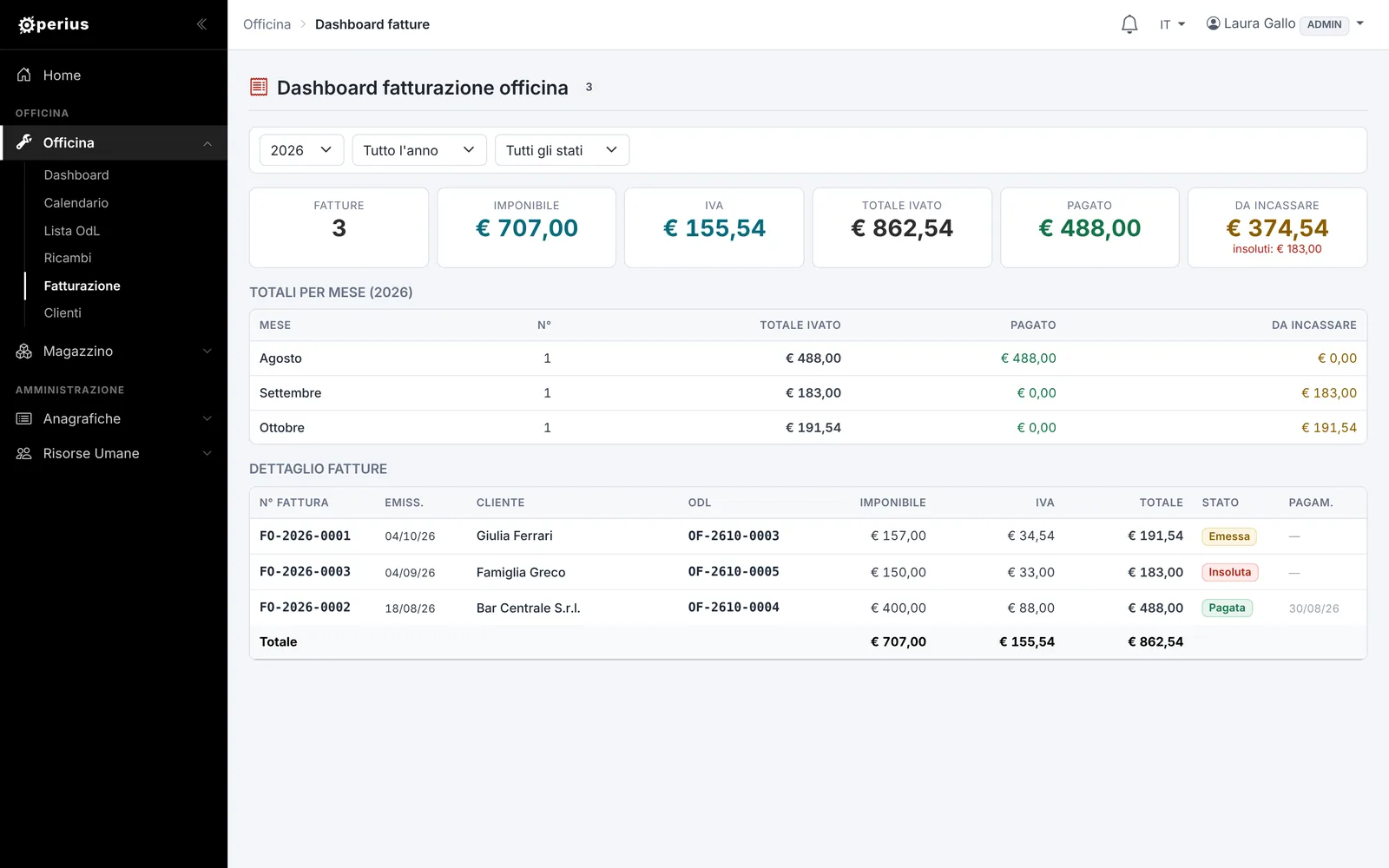 Dashboard della fatturazione: imponibile, IVA, pagato, da incassare e insoluti, con totali per mese e dettaglio fatture